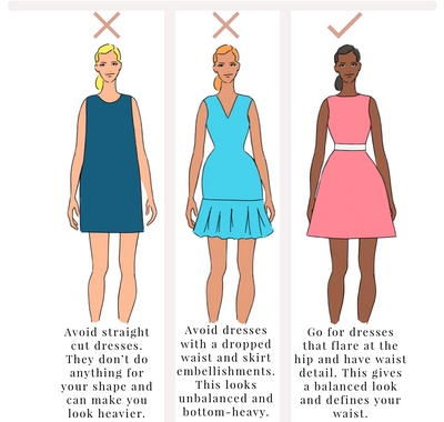 Body Shape Style Guides